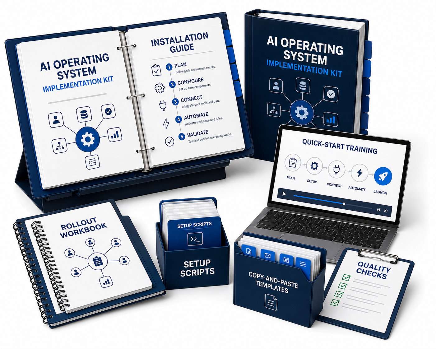 The AI Operating System Implementation Kit shown as an installation guide, quick-start training, setup scripts, templates, rollout workbook and quality checks